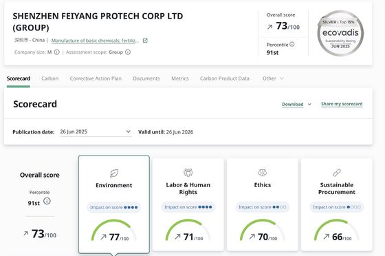 Feiyang Protech Mendapatkan Sertifikasi Perak ECOVADIS